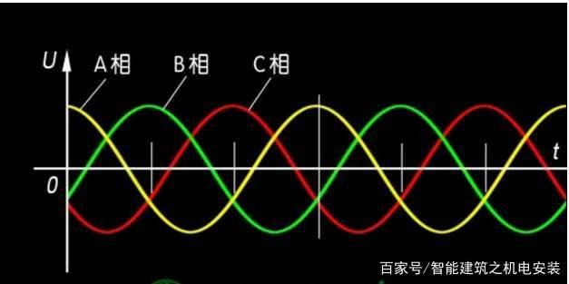 淺析電壓變化，電壓波動(dòng)和閃爍測(cè)試要求
