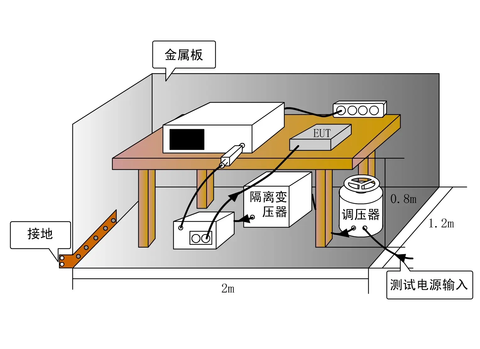 做好電磁兼容設(shè)計，這幾個方面必不可少