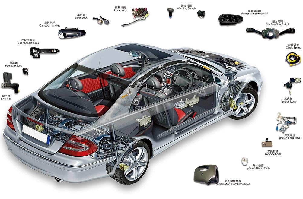 IT電子產(chǎn)品與汽車(chē)電子電磁兼容測(cè)試項(xiàng)目比較